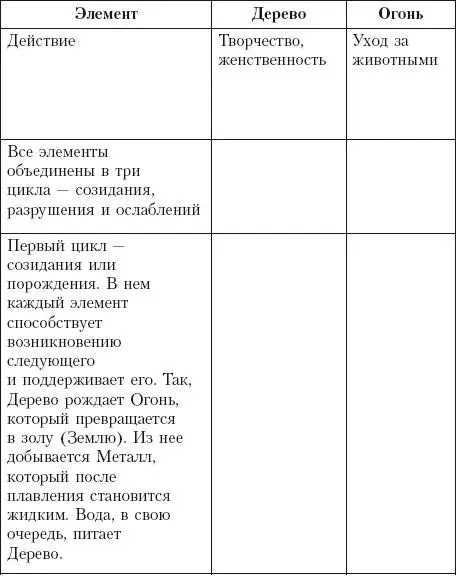 Для того чтобы устранить дисгармонию между элементами используется цикл - фото 6