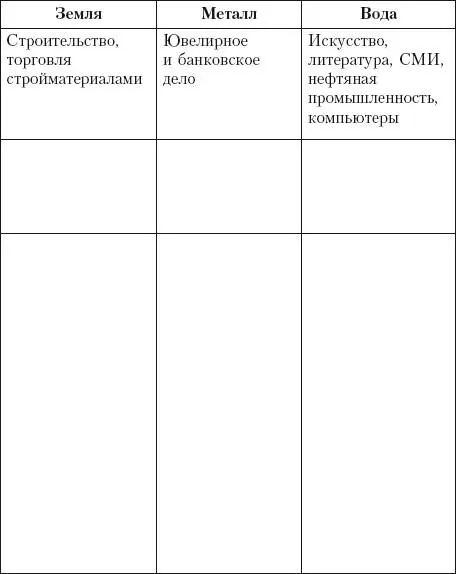 Для того чтобы устранить дисгармонию между элементами используется цикл - фото 7