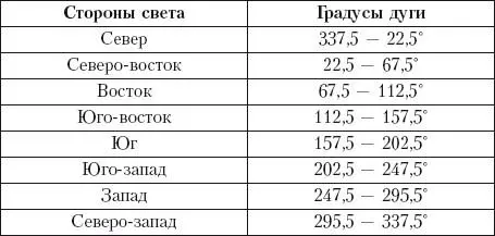 Форма участка Если вы решили оформлять сад в соответствии с основными - фото 10