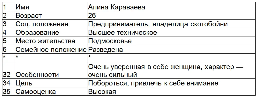 Оранжевый сектор участница под номером семнадцать Девятая десятая - фото 2