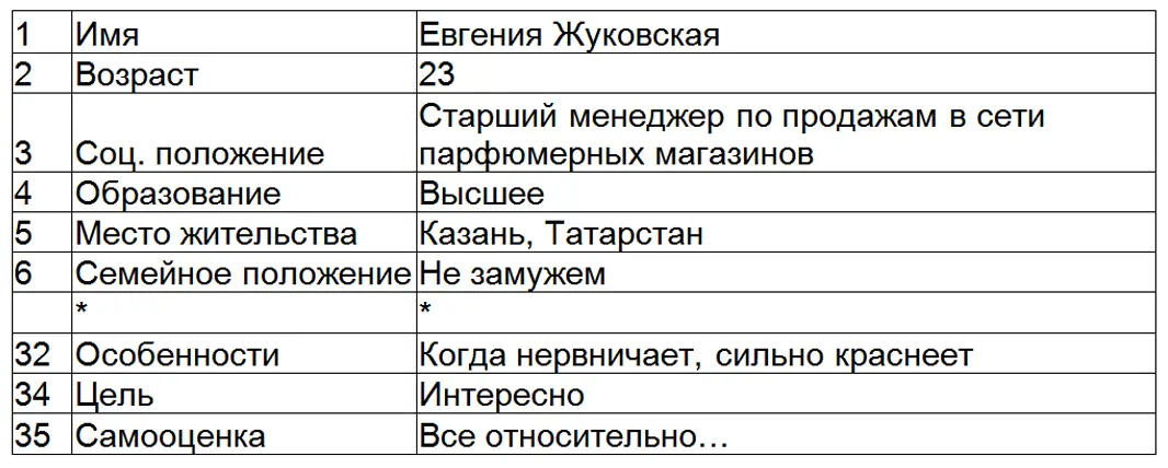 Итак на подиум вызываются Белый сектор Алина Караваева предприниматель - фото 3