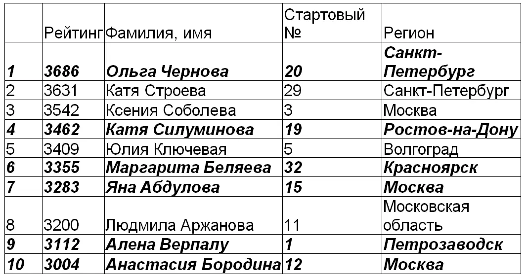 Времени нет поэтому не будем изобретать лишних сущностей и отрабатываем - фото 7
