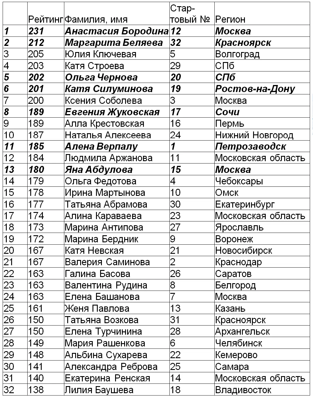 Железнов схватил мышку Обрежем для наглядности Впрочем и думать нечего - фото 8