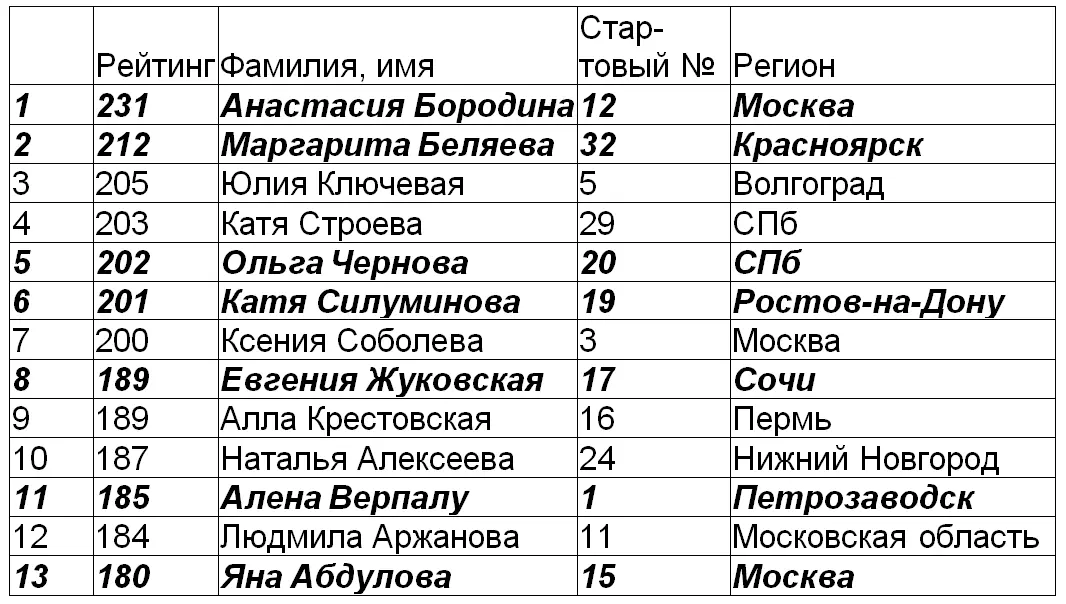 Обрежем для наглядности Впрочем и думать нечего Не срастается У - фото 9