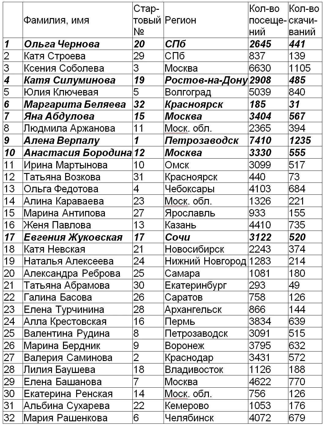 Железнов взглянув на данные потянулся к телефону Володя привет это Саша - фото 10
