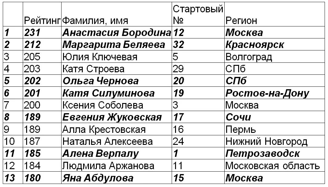 Итак чем хорош и чем плох этот рейтинг И не дожидаясь ответа продолжил - фото 12