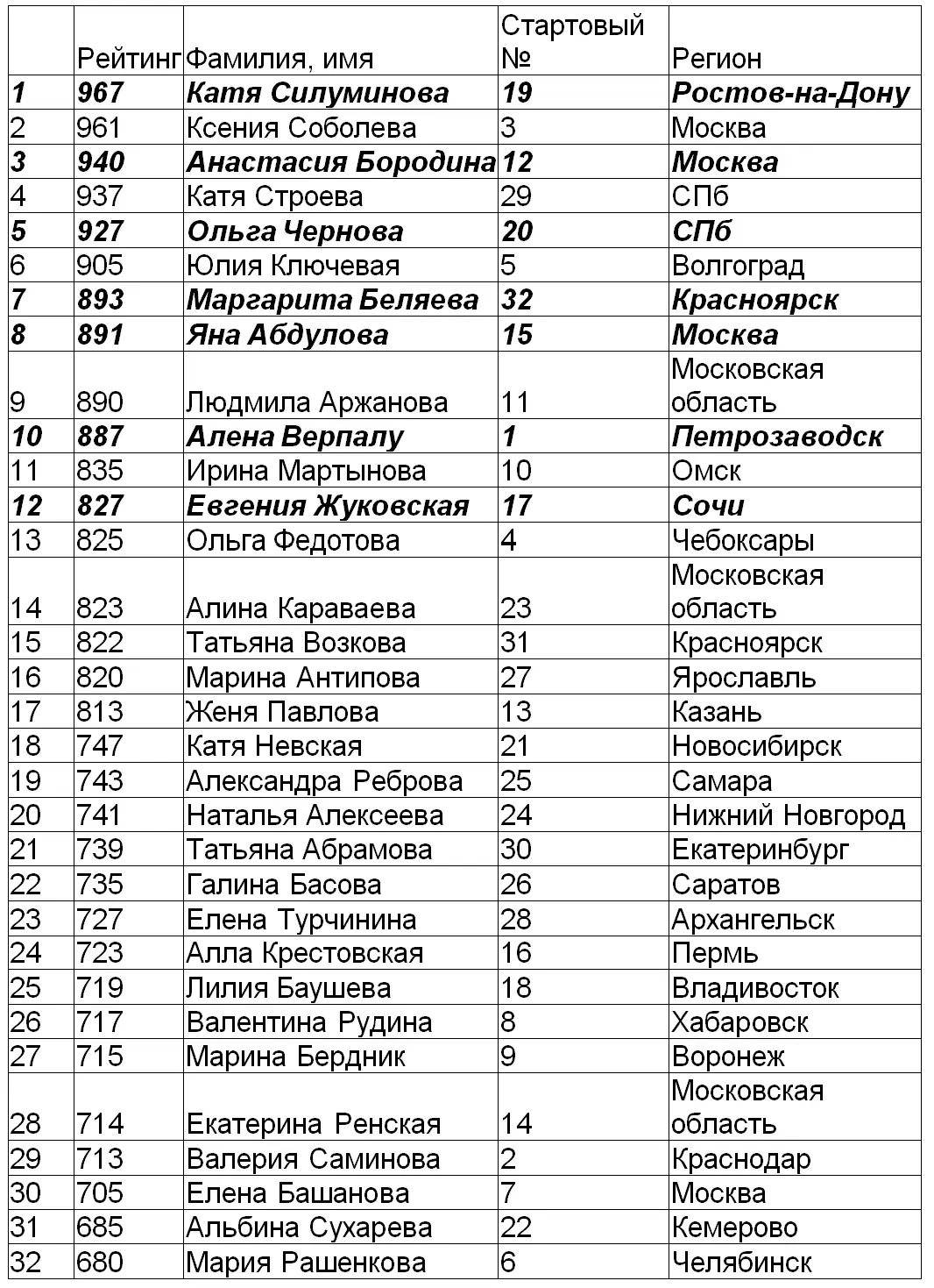 Железнов уже привычно выделил значимые позиции Кеша глянь Помоему - фото 13