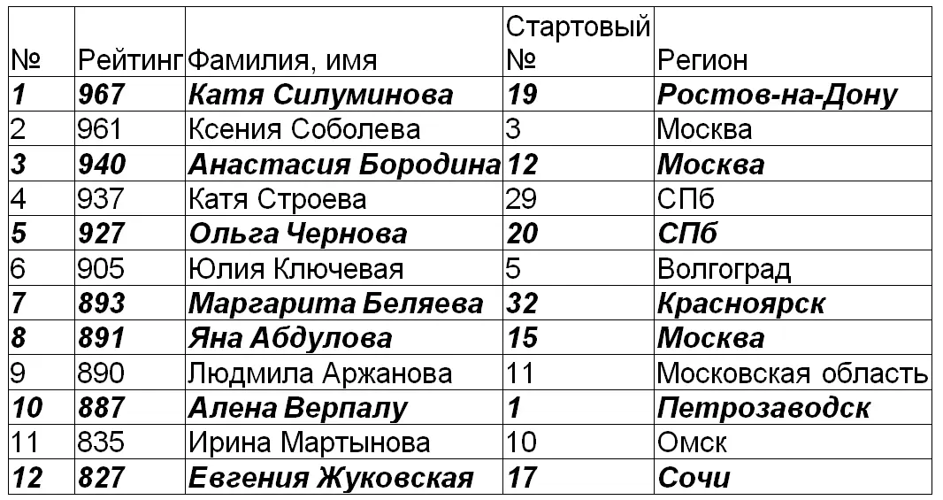 Кеша глянь Помоему попали Бабушка приехала Бородина Горнолыжница на - фото 14