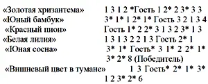 НАЗВАНИЯ ИСПОЛЬЗУЕМЫХ БЛАГОВОНИЙ I Тазогаре Кто там т е Вечерние - фото 2