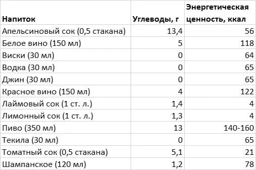 Как смешать идеальный мартини Позволяя себе лишнее я хочу чтобы это было - фото 1