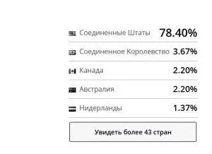 Источники трафика Как мы видим основной трафик это поисковая выдача 72 - фото 75