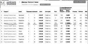 В завершении применяя инструмент AMZTracker рекомендую посмотреть сколько - фото 82