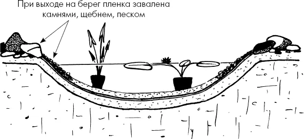 При хорошей маскировке гидроизоляцию не видно Часть 6 Близкое стояние - фото 64