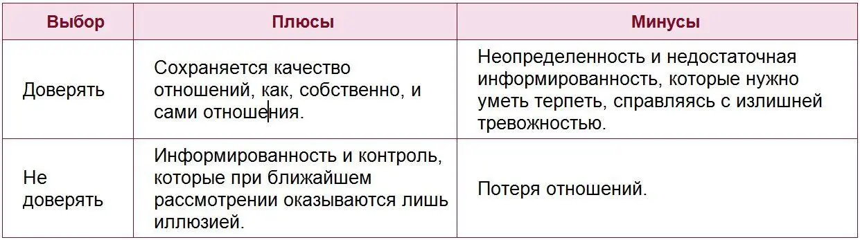 Естественно могут существовать различные комбинации этих двух крайних - фото 15