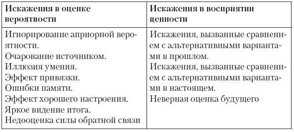 Выводы До конца прошлого века экономисты психологи и философы считали что - фото 17