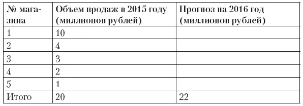 Задача 2Вам представилась возможность сыграть в игру У вас есть шанс с - фото 30
