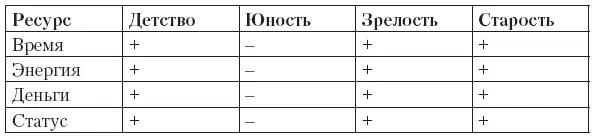 Увы лишь 10 людей умеют правильно оценивать будущее и вовремя конвертировать - фото 45