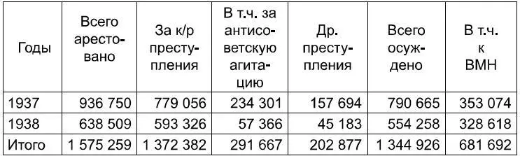 По делам органов НКВД НКГБ МГБ за 19391953 годы При этом в отношении - фото 3