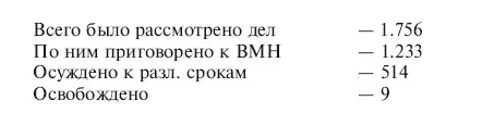 Первоначальная контрольная цифра Берии по ВМН направленная в ЦК 1419 - фото 3
