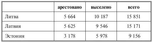 Итого 40 178 человек включая шлюх и бандитов что составляет от цифры - фото 8