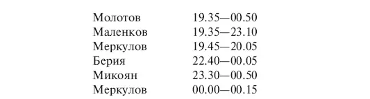 Как видим все время с 1935 до почти часа ночи 29 июня у Сталина просидел - фото 10
