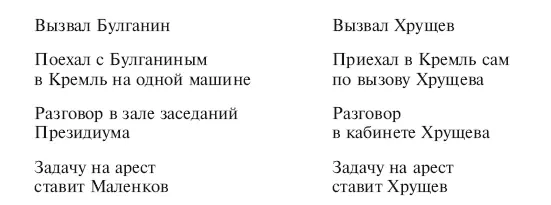 Юрий Мухин анализируя эти и другие разночтения их у разных авторов хватает - фото 13