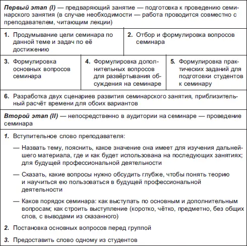 34 Некоторые особенности взаимодействия преподавателя с обучаемыми на - фото 10