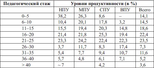 Результаты корреляционного анализа показывают что наиболее значимым этапом - фото 5