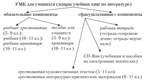 В состав УМК для учащихся также входят и пособия которые можно условно - фото 8