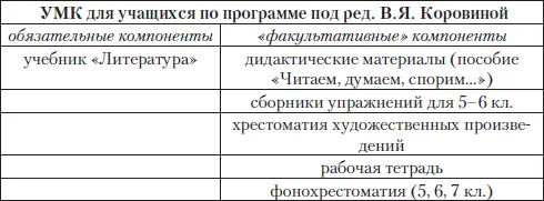 В последние годы набор пособий для ученика пополнился еще одним компонентом - фото 9