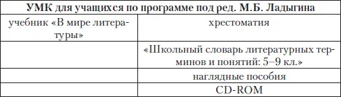 В последние годы набор пособий для ученика пополнился еще одним компонентом - фото 10