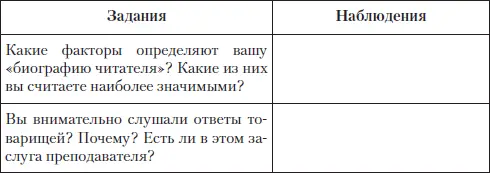 Литература Основная Асмус ВФ Чтение как труд и творчество Асмус ВФ - фото 22