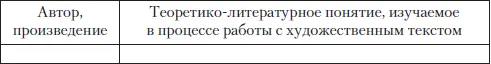 Какова логика изучения теоретиколитературных понятий Насколько оправдано - фото 33