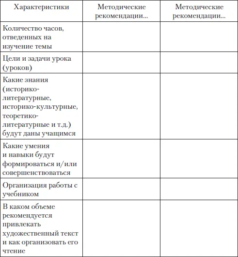 3 Представление и обсуждение вариантов конспекта урока по изучению рассказа - фото 34