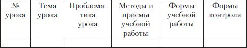 Методическая рефлексия Литература Основная Богданова ОЮ и др Методика - фото 38