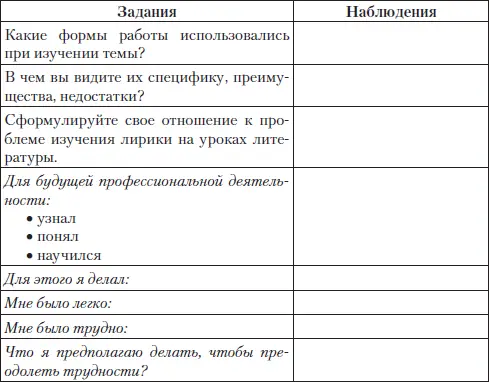 Литература Основная Беляева НВ Уроки изучения лирики в школе Теория и - фото 40