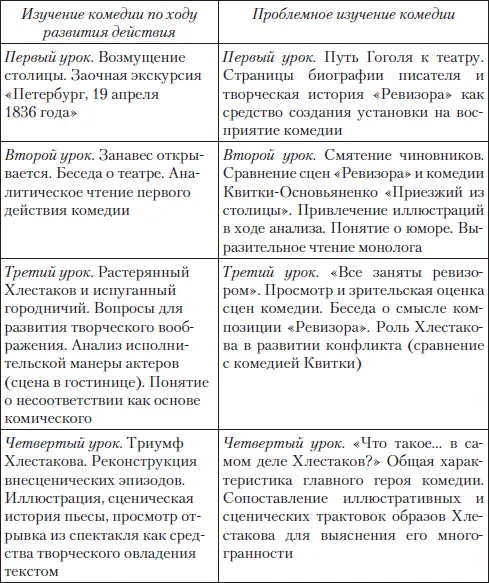 При составлении методических комментариев необходимо акцентировать внимание - фото 43