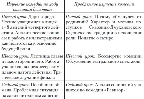 При составлении методических комментариев необходимо акцентировать внимание - фото 44