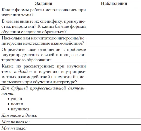 Литература Основная Беньковская ТЕ Русский язык и литература в школе - фото 52