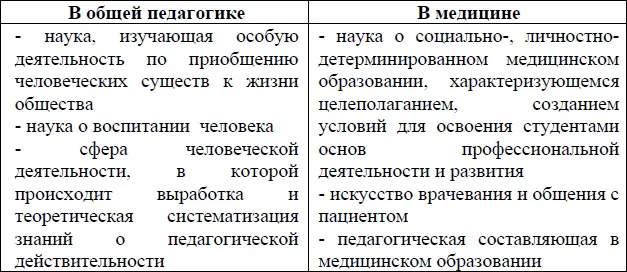 Признаки педагогики как науки 1 Возникновение из потребностей общества - фото 1