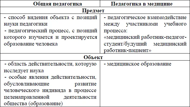 Функции педагогики обусловлены предметом педагогики табл 3 Таблица 3 - фото 2