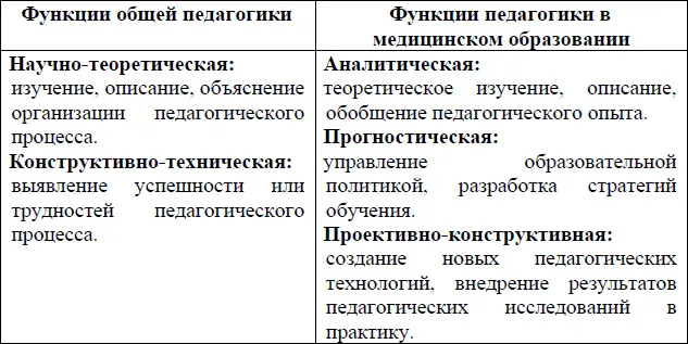 В педагогике выделяют научные и практические задачи Научные задачи 1 - фото 3