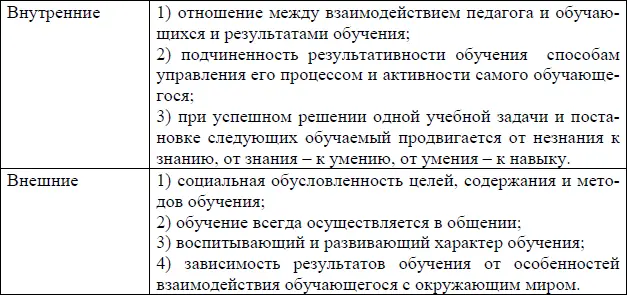 Принципы обучения возникли на том этапе педагогической науки когда она стала - фото 18