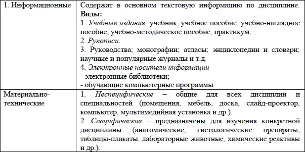 Вопросы для самопроверки 1 Что лежит в основе группировки методов обучения - фото 23