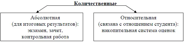 Рис 14 Классификация оценочных шкал по ВВ Гузееву МЕ Бершадскому - фото 27