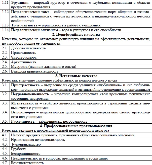 Личность и педагогическое мастерство преподавателя ИсследователиАзаров - фото 32