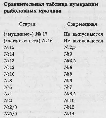 Очень важно правильно прикрепить крючок к леске обеспечив при этом ряд - фото 10