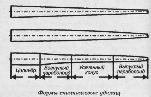 Стоит подчеркнуть что совет выбрать удилище с колеблющейся под нагрузкой - фото 44