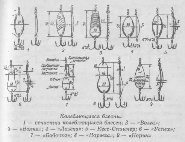 Колеблющиеся блесны Колеблющаяся блесна в своей классической форме - фото 57