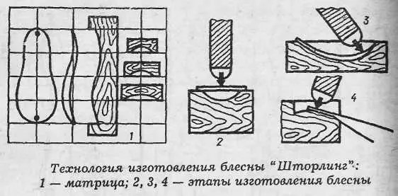 Любителям спиннингового лова известны блесны имеющие мировую славу Среди - фото 59